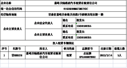 嘉峪關(guān)市小微型客車租賃經(jīng)營備案公示